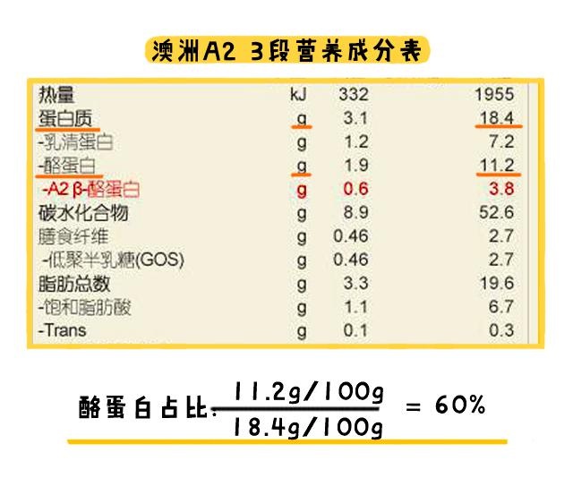 a2奶粉容易上火吗?这一"元凶"要留意
