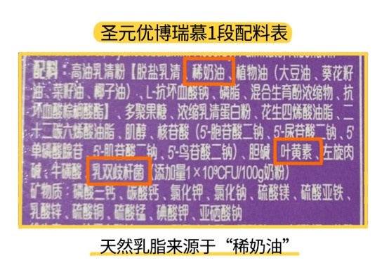 圣元优博和优博瑞慕营养成分测评 看完就知道怎么选