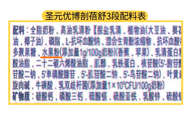圣元优博剖蓓舒奶粉的详细测评分析,总的来说,这款奶粉的营养配方主要