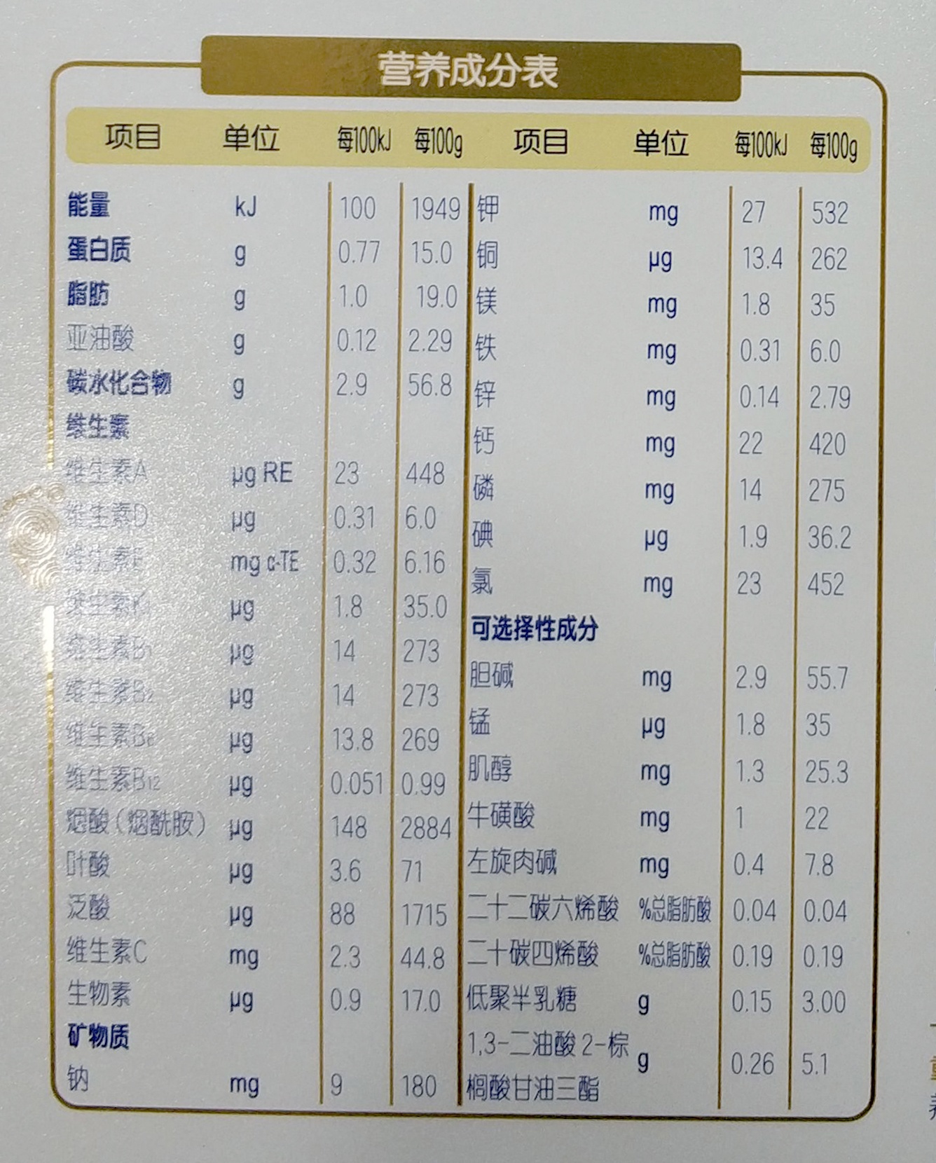 合生元奶粉配方表全汇总 看懂配方不怕踩雷