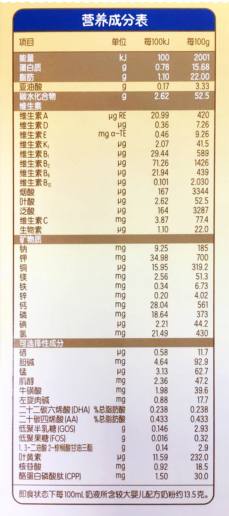 雅士利奶粉配方表汇总奶粉配方要这么看
