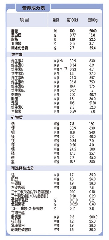 贝因美奶粉配方表汇总全网独家选奶攻略