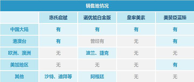 为什么外国没有启赋