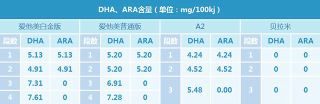 ް A2  DHA