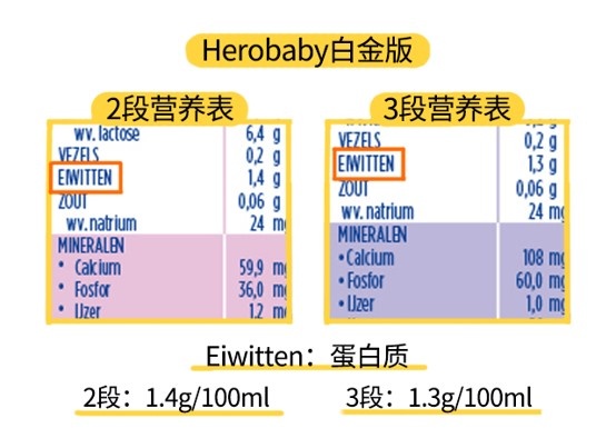 Herobaby׽Ӫɷֱ