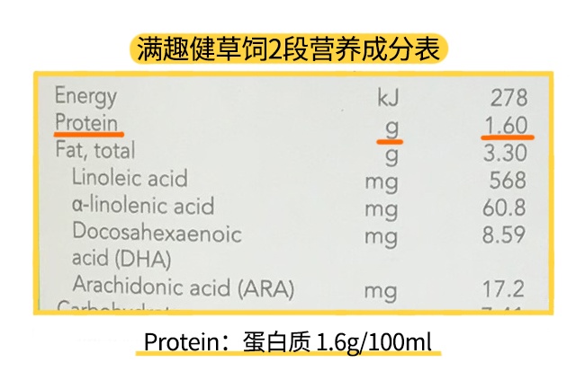 澳洲满趣健草饲2段营养表
