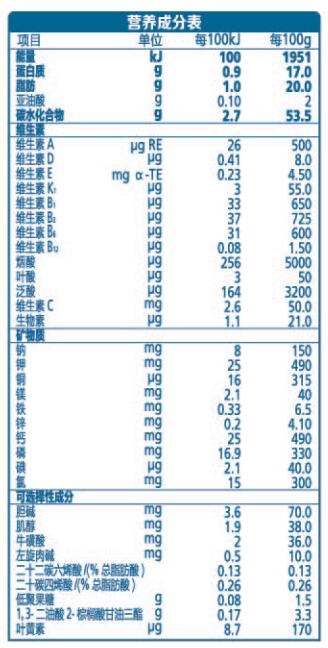 鸣翠奶粉配方表图图片