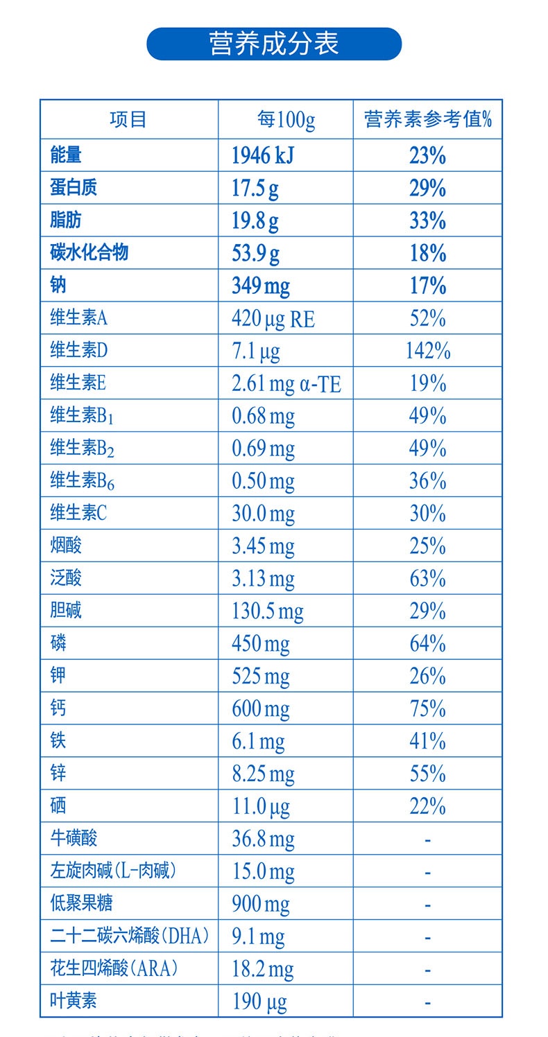 完达山奶粉营养成分表图片