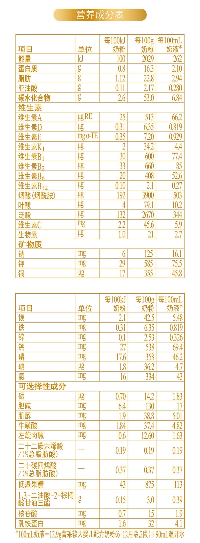 完达山奶粉营养成分表图片