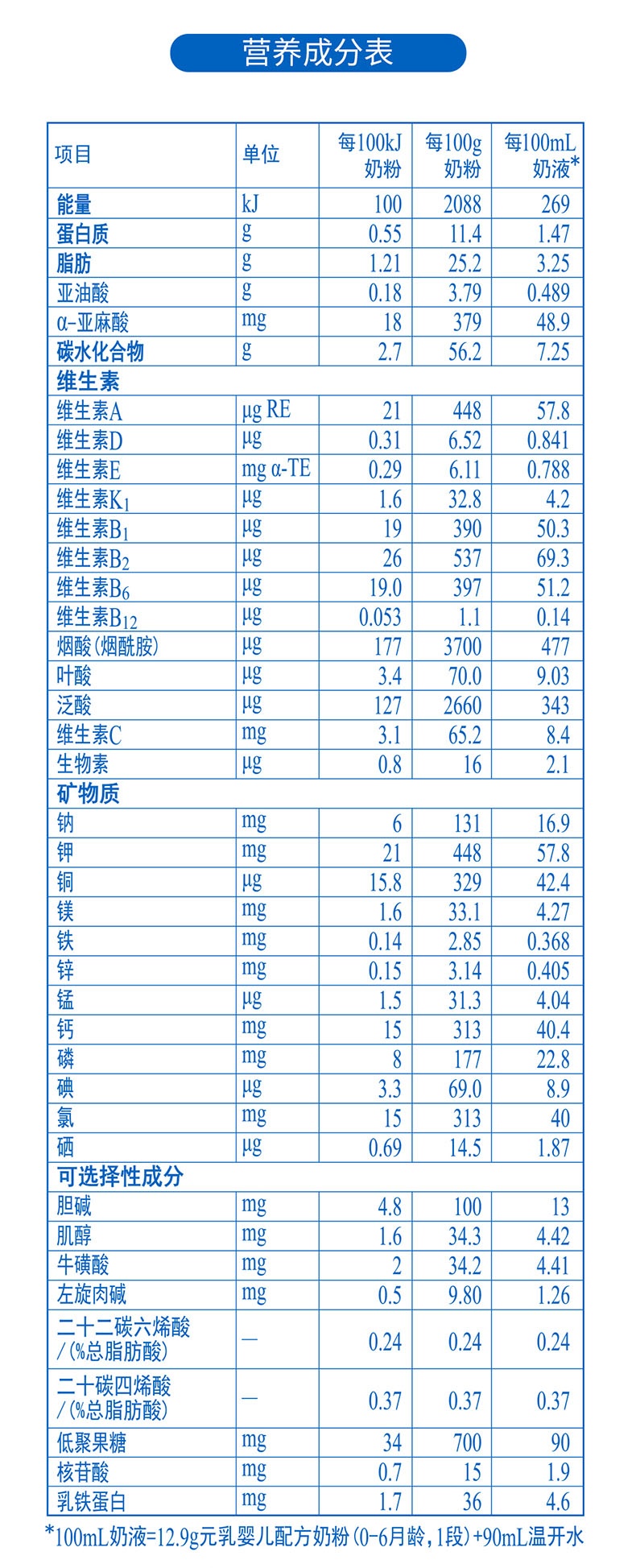 鸣翠奶粉成分表图片