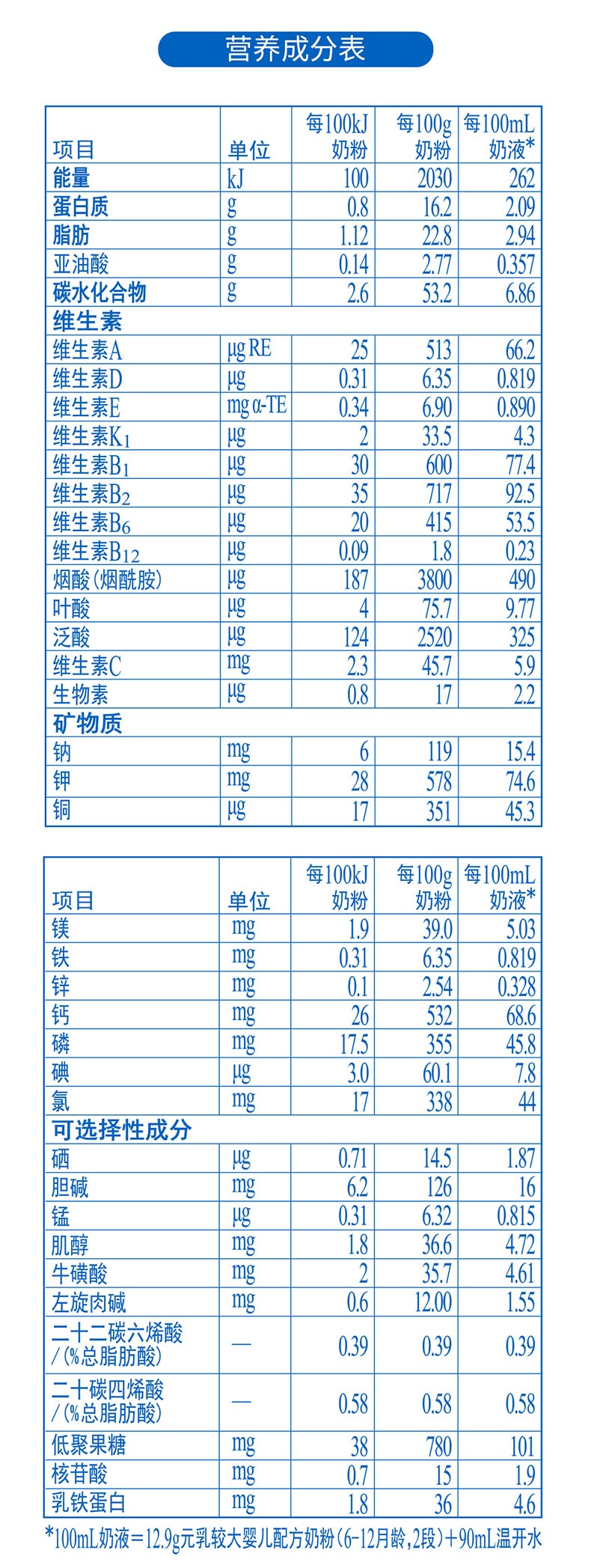 完达山奶粉营养成分表图片