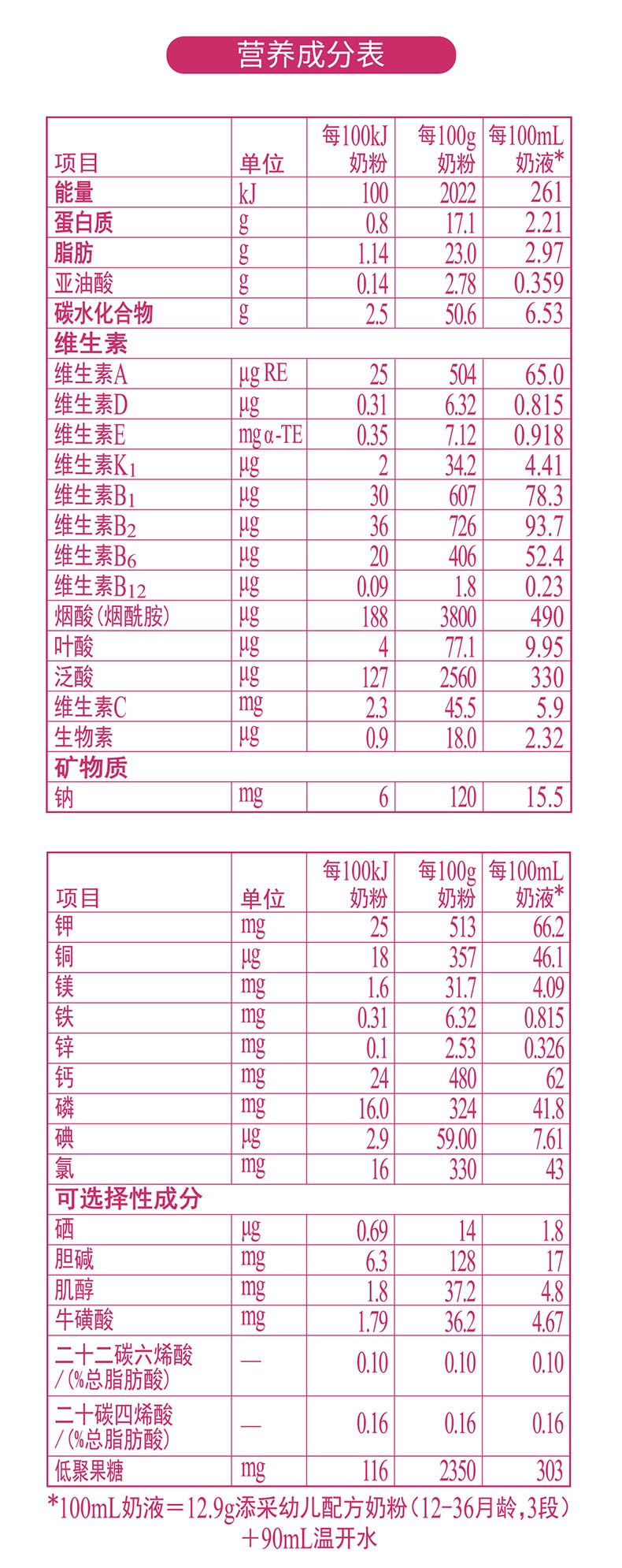 初生婴儿奶粉量标准表(新生婴儿奶粉用量对照表)-第2张图片-鲸幼网