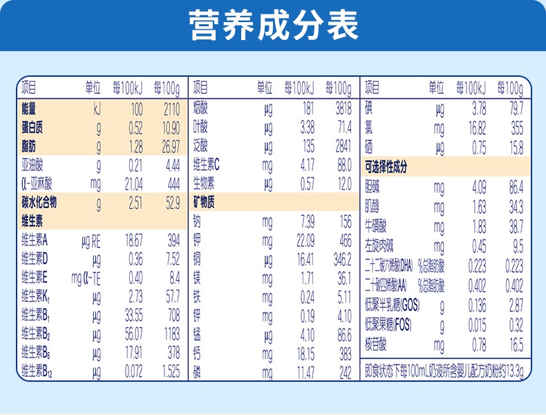 鸣翠奶粉成分表图片