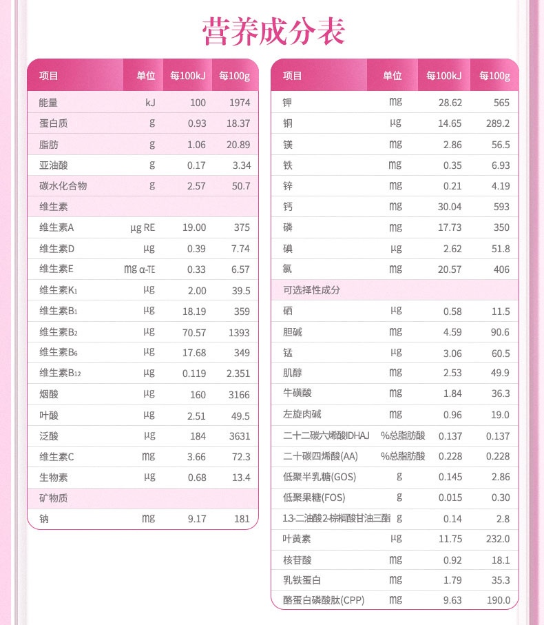 婴儿奶粉段数有什么区别(婴幼儿奶粉各段有什么区别)-第1张图片-鲸幼网