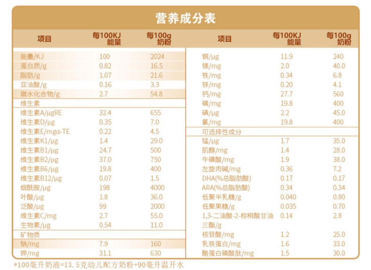 贝因美优睿配方表图片图片