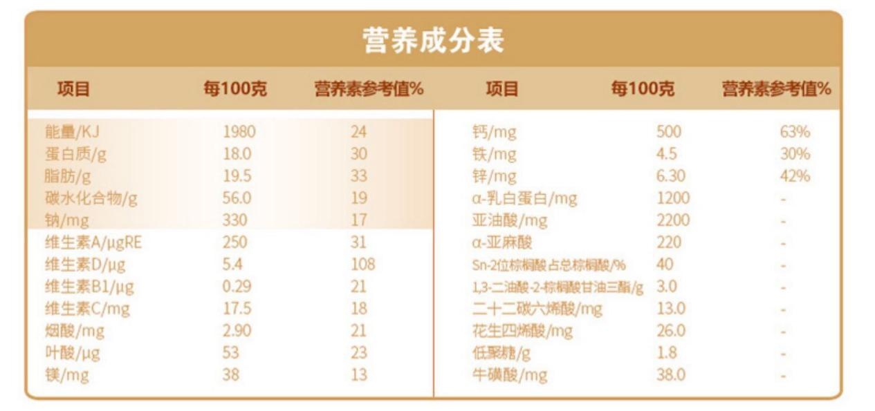 贝因美优睿配方表图片图片