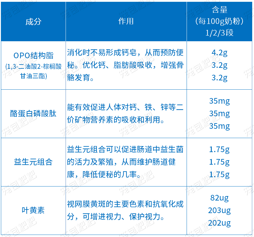 ֱA2Ӫ䷽