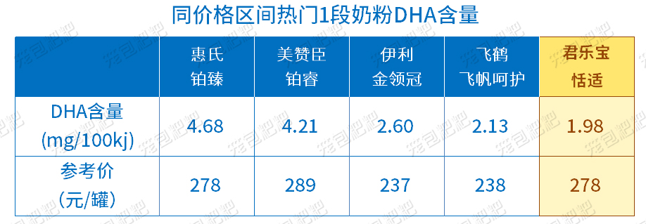 君乐宝恬适营养