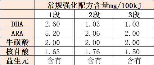 珍护基础强化配方含量 珍护基础强化配方含量