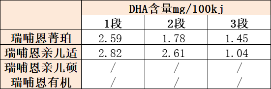 DHAº¬Á¿ DHAº¬Á¿