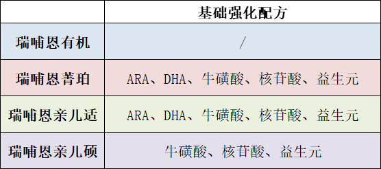 基础强化配方 基础强化配方