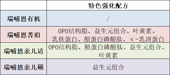 特色强化配方 特色强化配方