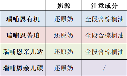 奶源原料 奶源原料