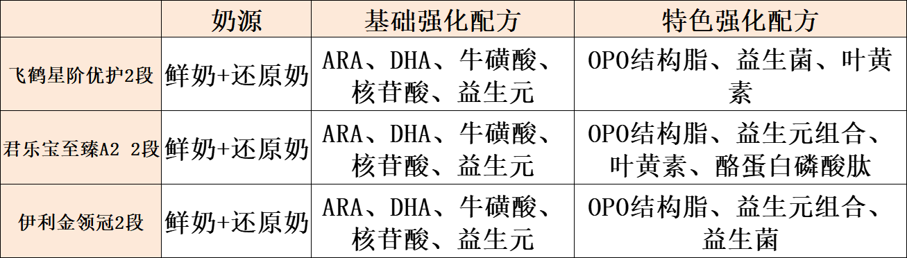 成分表格 成分表格