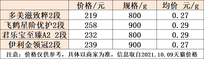 价格 价格