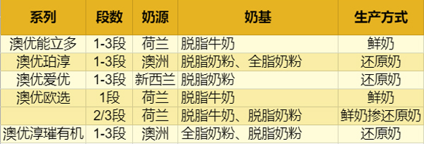 图1 图1