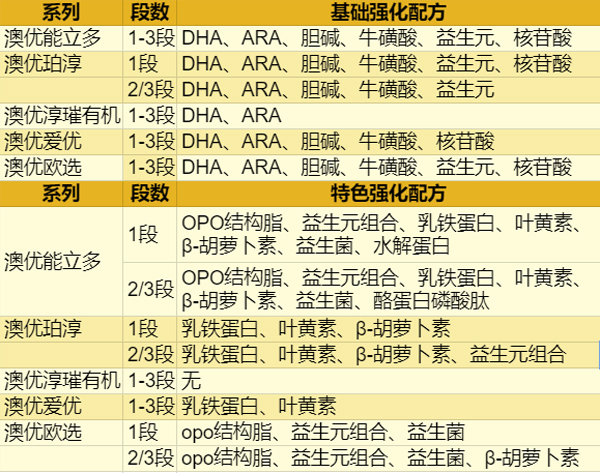 图3 图3