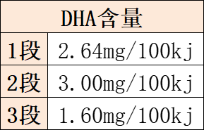 ؼDHA