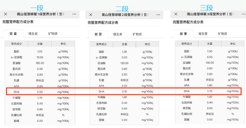 哆赋含量