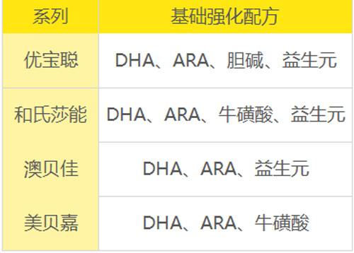 图3 图3