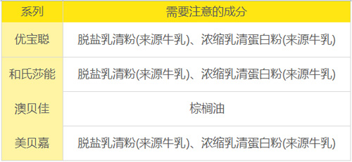 图2 图2
