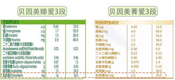 贝迪奇3段配料图片图片