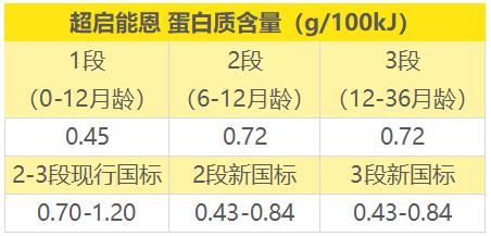 图6 图6