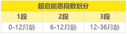 图3 图3