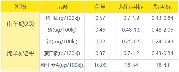 可瑞康国标对比