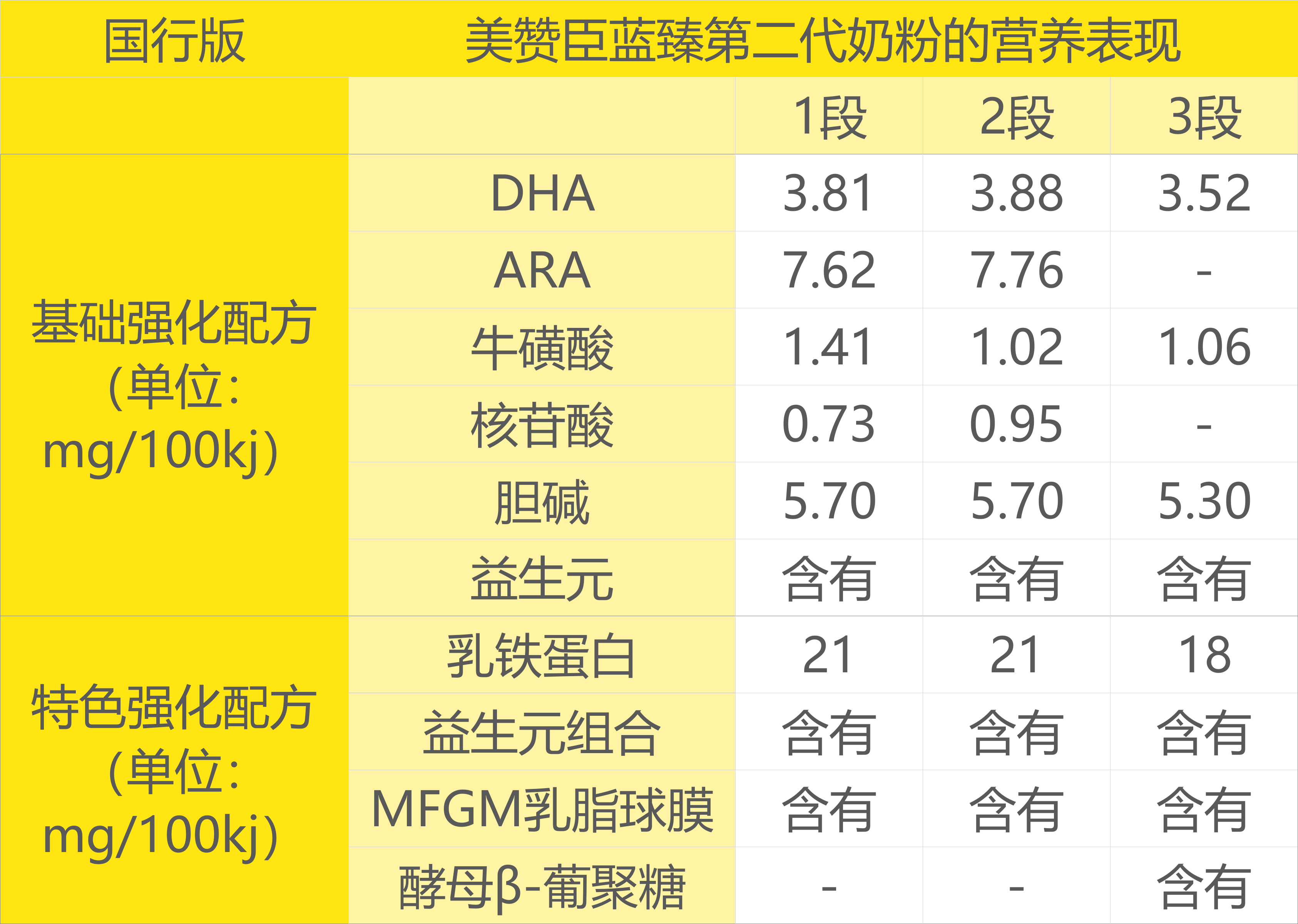 美赞臣蓝臻奶粉配料表图片