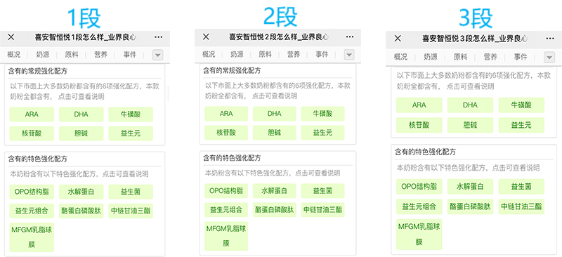 恒悦强化配方