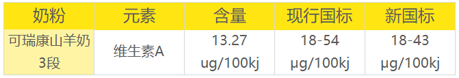 可瑞康新旧国标对比