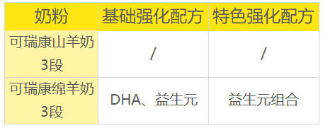 可瑞康羊奶3段强化配方