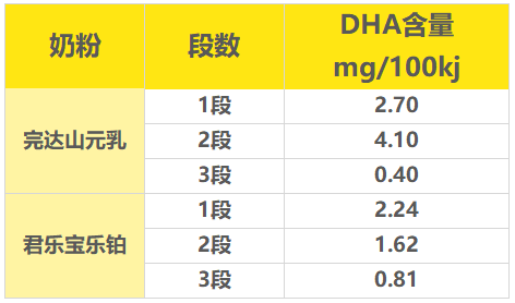 Ԫ ֲDHA