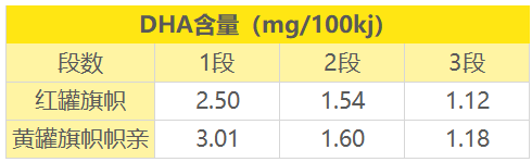 旗帜益佳三段配料表图片