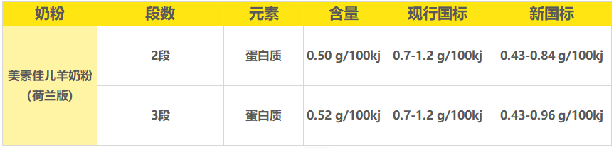 美素佳儿羊奶粉新旧国标