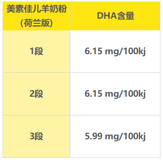 DHA含量