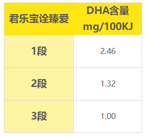 ڹ鰮DHA