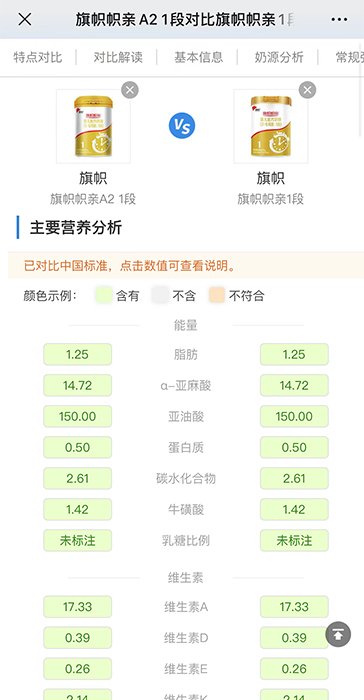 对比