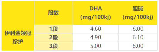 令DHA 